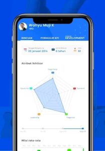 Dasbor aplikasi penilaian kinerja karyawan